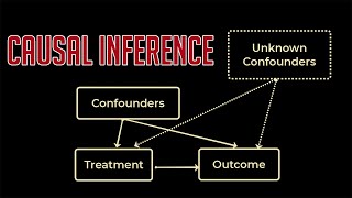 Causal Inference  EXPLAINED [upl. by Ycnej]