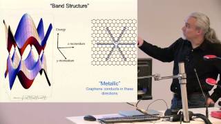 Michael Fuhrers Science Snippet Secret Lives of Electrons in Atomicallythin Materials [upl. by Conners319]