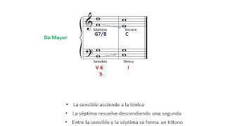 Armonía Acorde de séptima de dominante Enlaces a 4 voces [upl. by Donoghue806]