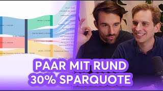 Budget eines Paares mit 1200€ Sparrate in ETFs  Finanzfluss Stream Highlights [upl. by Hilaria]