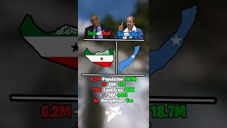 Somalia Vs “Somaliland” [upl. by Jabon]