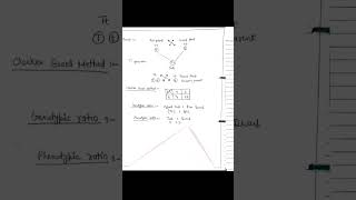 File Botany Monohybrid  Dihybrid Cross  Test Or Back Cross  With Diagrammatic representation [upl. by Llennahc]