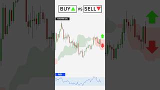 Buy or Sell  Ichimoku Trading Strategy [upl. by Sirahs]