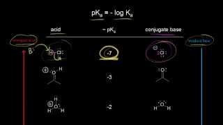 Using a pKa table  Resonance and acidbase chemistry  Organic chemistry  Khan Academy [upl. by Groves]