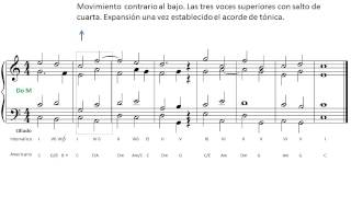 Análisis armónico Nivel básico 1 Video 3 Enlaces y condución de la voz [upl. by Aikim955]