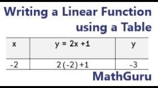 Writing the Equation of a Straight Line ymx  c using a Table  Linear Functions  Olympiad [upl. by Anaira]