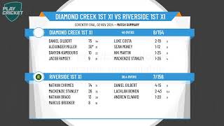 Diamond Creek 1st XI v Riverside 1st XI [upl. by Lemhar]