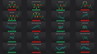 The ULTIMATE Beginners Guide to CHART PATTERNS [upl. by Smeaj]