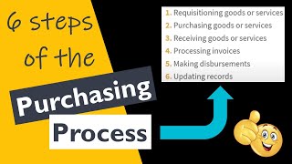 The 6 Steps of the Purchasing Process [upl. by Minoru475]