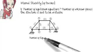 SA02 Structural Analysis Stability [upl. by Adnilre]