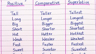 Degree of Comparison Positive Comparative and Superlative Degree in English Grammar [upl. by Nahtan379]