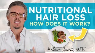 Nutritional Hair Loss  How Does It Work [upl. by Mrots30]