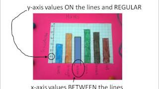 Graph drawing help [upl. by Nirek]