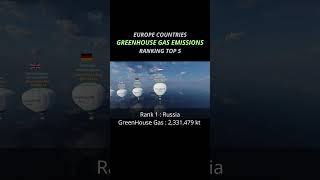 Europe Greenhouse Gas Total Emissions greenhousegasemissions europecountries climatecrisis [upl. by Hazelton185]