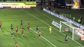 Resumen Rayados 11 Pachuca Jornada 16 Clasura 2012 [upl. by Thanh]