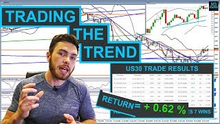 How to profit from trading the TREND  US 30 trade review [upl. by Eiveneg612]