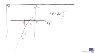 T9S5RT 2 Nyquist aus BodeDiagramm erstellen [upl. by Oettam454]