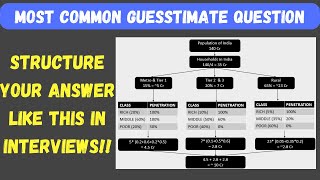 Common Guesstimate Question Asked in Interviews  Structured Approach Solution amp Tips [upl. by Esilahs]