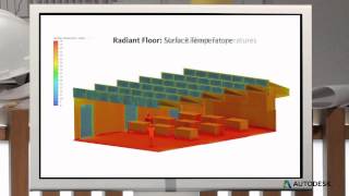 HVAC Design Understanding Heating Ventilation amp Air Conditioning Systems [upl. by Hameerak]