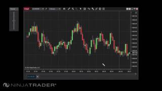 NinjaTrader 8  Alerts Examples [upl. by Rubma]