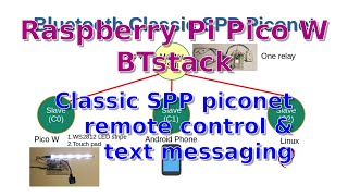 Raspberry Pi Pico W BTstack Ep 2 Bluetooth Classic SPP Piconetremote control and text messaging [upl. by Faye]