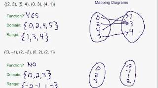 Relations amp Functions [upl. by Bradway]