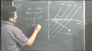 equipotential surfaces finding electric field solution to HC Verma problem 62 chapter 29 [upl. by Atenik]