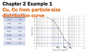 Chapter 2 Example 1  Particle size distribution curve [upl. by Gorman]