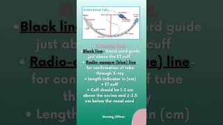 Endotracheal tube and intubation  Part1 nursingofficer endotrachealtube ytshorts [upl. by Amzu167]