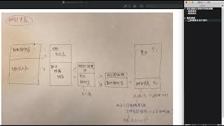 ビジネス会計検定2級勉強中 固定資産の貸借対照表価額棚卸資産  3章 Part27 [upl. by Figone]