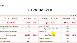 EXERCICE  ANALYSE FINANCIÈRE [upl. by Enirtak]