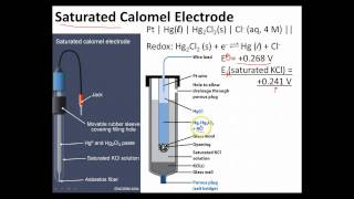 Ch 14  3  Saturated Calomel Electrode [upl. by Reuven]