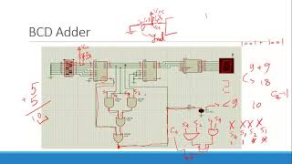 BCD Adder Project شرح [upl. by Ayyn]