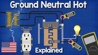 Ground Neutral and Hot wires explained  electrical engineering grounding ground fault [upl. by Randie469]