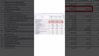 Stock market update today agriculture company shorts [upl. by Suirtimed]