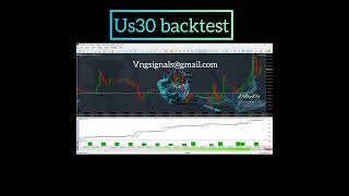 US30 BACKTEST [upl. by Sherard748]