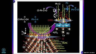 5  Usefulness of nanostructured catalyst materials in water splitting reaction  Dr Sasanka Deka [upl. by Jammal]