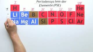 ERMITTLUNG DER ELEKTRONENSTRUKTUR  Chemie  Modelle Formeln und Konzepte [upl. by Nisior]