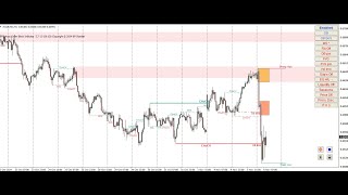 XAUUSD AI TRADING Live [upl. by Helmer]