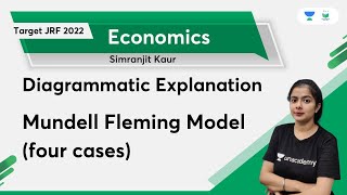 Mundell Fleming Model four cases  Diagrammatic Explanation  NTA UGC NET  Simranjit Kaur [upl. by Atterbury]