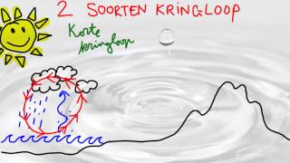 Kringloop van het water [upl. by Downey728]