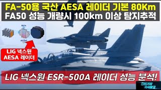 591 FA50용 국산 AESA 레이더 기본 80Km FA50 성능 개량시 100km 이상 탐지추적 LIG 넥스원 ESR500A 레이더 성능 분석KF21KF21 [upl. by Gare]