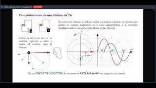 Reactancia capacitiva e inductiva [upl. by Dnilazor]