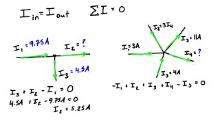 Kirchhoff’s Current Law KCL [upl. by Elenore519]