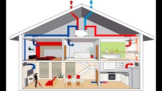 Alles over ventilatiesystemen in huis [upl. by Larret]