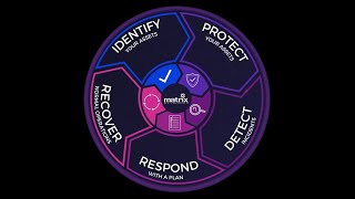 Cyber Security Matrix  Deep Dive [upl. by Goerke72]