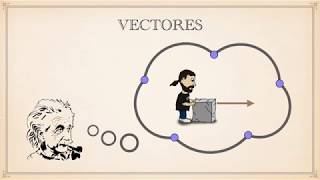 Vectores  Combinaciones lineales [upl. by Rebe110]