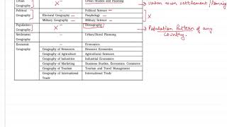 FIELDS AND SUBFIELDS OF HUMAN GEOGRAPHY [upl. by Tyne]