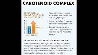 CAROTENOID COMPLEX  AN IMMUNE BOOST FROM GARDEN amp GROVE [upl. by Ayenet]