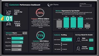 Power BI  Build Dynamic ReportDashboard in Power BI Desktop [upl. by Wahs965]